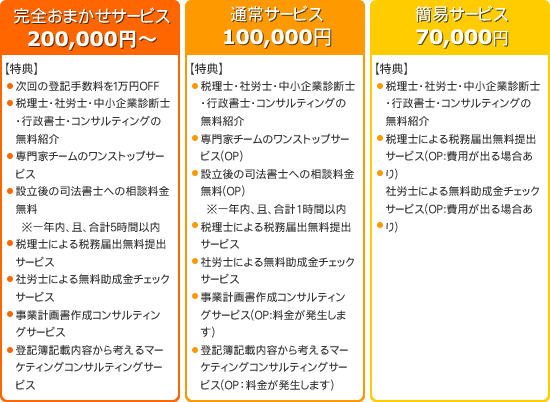 株式会社設立　特典と料金システム