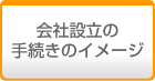 会社設立の手続きのイメージ